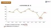 笔航公考:2020年山东省省考公务员考试公告解读原创完整版视频在线观看爱奇艺