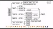 高考数学小苹果版《圆锥曲线》原创完整版视频在线观看爱奇艺