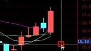 股票技术免费培训:股票入门基础知识,大盘分析,主升浪牛股财经完整版视频在线观看爱奇艺