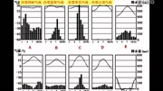 从气温、降水图判断世界主要气候类型知识名师课堂爱奇艺