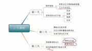 记忆迷宫快速记英语单词的方法提高记忆知识名师课堂爱奇艺