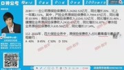 112、2015年,四大保险业务中,原保险保费收入占比最高值知识名师课堂爱奇艺