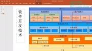 IT技术课程体系教育完整版视频在线观看爱奇艺