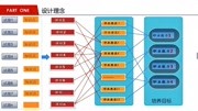 工程认证研讨会20200406资讯完整版视频在线观看爱奇艺