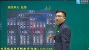 2020中医主治医师:中医基础理论经络一知识名师课堂爱奇艺