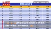 2020年大学生就业力报告:成都位列全国“期望就业城市”第三资讯搜索最新资讯爱奇艺