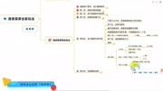 SEO搜索霸屏技术,搜索全自动引流矩阵打造科技完整版视频在线观看爱奇艺