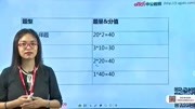 教师资格备考教育教学知识与能力知识名师课堂爱奇艺