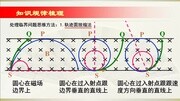 2015届高考物理新一轮总复习微课视频:31.用放缩法和旋转法求解带电粒子在磁场中的临界问题.mp4教育完整版视频在线观看爱奇艺