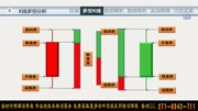 现货白银投资视频 K线图基础知识讲解 K线图走势看法 炒原油视频财经完整版视频在线观看爱奇艺