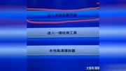 电信的IPTV机顶盒无需网线,如何通过无线与光猫连接科技完整版视频在线观看爱奇艺