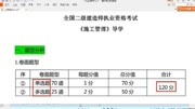 2019年湖北二级建造师学习秘诀知识名师课堂爱奇艺