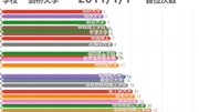 最新全世界大学排名!你看看你家小孩能上哪所?原创完整版视频在线观看爱奇艺