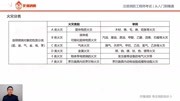 作强消防2020一级消防工程师考试《技术实务》从入门到精通03知识名师课堂爱奇艺