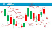 投资入门,12分钟教你看懂K线图知识名师课堂爱奇艺
