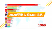 2020年亚洲人均GDP排名!人均达到9.2万美金,原来澳门如此低调!资讯搜索最新资讯爱奇艺