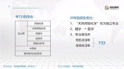 【忠信教育】2021暨大药学院考研733药学基础综合重点讲解课时1知识名师课堂爱奇艺