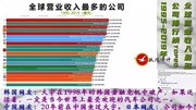 全球500强公司动态排行榜,老外:20152019中国公司太强了!生活完整版视频在线观看爱奇艺