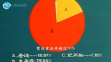 83版射雕英雄传你不知道的幕后冷知识，武侠剧的巅峰之作!