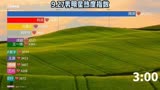 9.27男明星热度指数，肖战两次断层，骄阳伴我路透