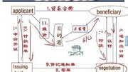 第二节 信用证教育完整版视频在线观看爱奇艺