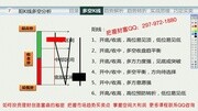 波浪理论K线实战技术分析 江恩理论【现货白银原油投资学习】知识名师课堂爱奇艺