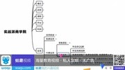 实战派商学院知识名师课堂爱奇艺