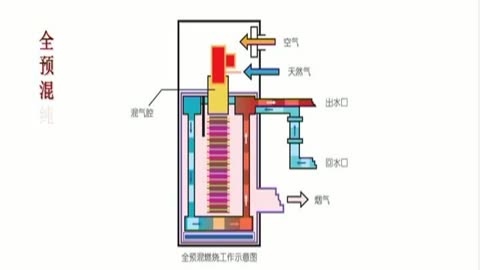 龙头燃气轮机上市概念企业（2025424）