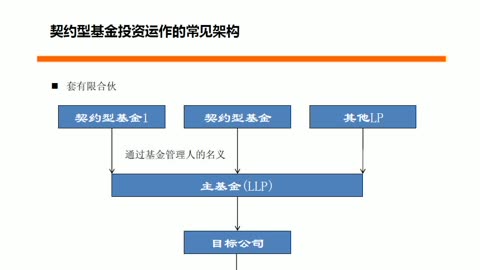 国创联行：比较私募股权、创投基金退出的平博体育- 平博体育官方网站- 平博体育APP下载几种方式
