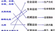 运动是物质的根本属性知识名师课堂爱奇艺