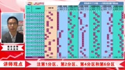 《双色球宝典》第2017120期财经完整版视频在线观看爱奇艺