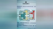 19种不同真空泵的工作原理,您更需要哪种?选型真空泵可以找朱朱!原创完整版视频在线观看爱奇艺