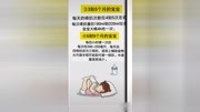 01岁配方奶量标准,母乳喂养按需哺乳(建议新妈妈收藏)(原创完整版视频在线观看爱奇艺