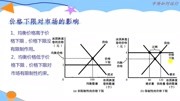 经济学原理:价格下限造成供给过剩教育完整版视频在线观看爱奇艺