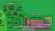 化学简史——帮你快速梳理化学知识的脉络科技完整版视频在线观看爱奇艺