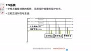 TN系统即保护接零系统的应用知识名师课堂爱奇艺