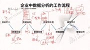 京东数据分析实战课 数据分析师的就业方向知识名师课堂爱奇艺