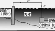 高中化学专题复习第三十六讲金属的腐蚀与防护知识名师课堂爱奇艺