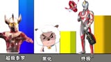 实力比较：奥特六兄弟VS喜羊羊VS捷德奥特曼谁强谁弱呢 ＃捷德奥特曼 ＃喜羊羊