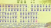 唐詩-李白-《將進酒》(天生我材必有用)