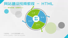 网站建设视频教程：HTML第3课 - 编辑器
