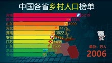 各省乡村人口(2005-2019)，河南霸榜！