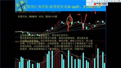 [財經]股票入門基礎知識視頻教程 炒股入門知識 股票視頻 財經郞眼