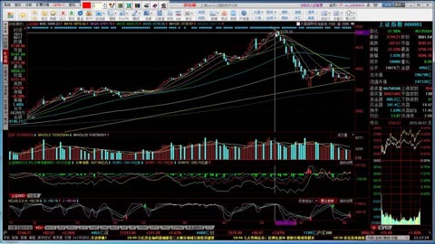 怎麼炒股票新手入門 左側交易和右側交易 新手炒股教程