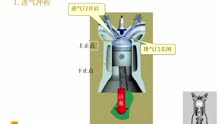 [图]汽车发动机构造与维修