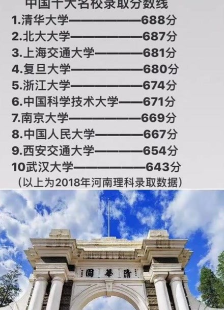 中國十大名校錄取分數線高考備戰2019高考專業專業再專業河南河南河南