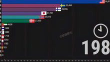 世界上手机用户最多的国家是哪个？全球各国手机用户排行榜