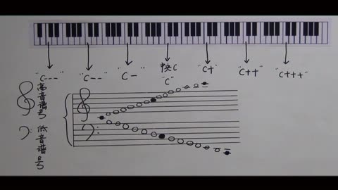 零基礎鋼琴入門第二課:《認識簡譜,五線譜》