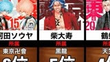 【东京卍复仇者】重生之道！全角色最強战斗力排行榜TOP15！！！