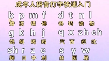 成人拼音打字快速入門教學看這零基礎學好拼音和拼讀打字不難